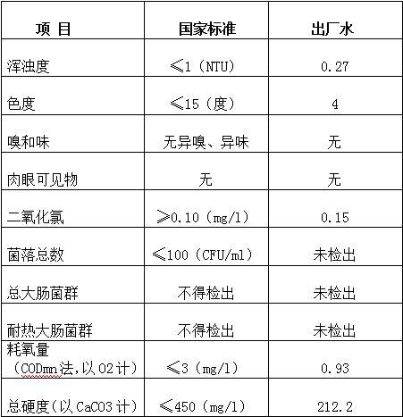 三門(mén)峽市自來(lái)水公司出廠水水質(zhì)信息（2017年3月） . 三門(mén)峽市自來(lái)水公司出廠水水質(zhì)信息（2017年3月）