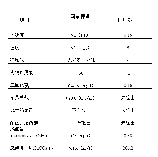 三門峽市,自來水,公司,出廠,水,水質,信息, . 三門峽市自來水公司出廠水水質信息（2017年5月）