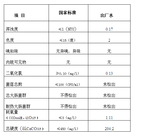 三門峽市,自來水,公司,出廠,水,水質,信息, . 三門峽市自來水公司出廠水水質信息（2017年7月）