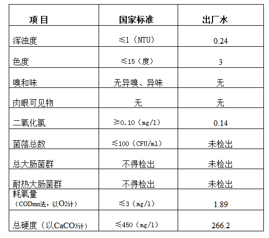 三門峽市,自來水,公司,出廠,水,水質,信息, . 三門峽市自來水公司出廠水水質信息（2017年12月）