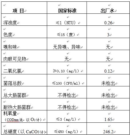 三門峽市,自來水,公司,出廠,水,水質(zhì),信息, . 三門峽市自來水公司出廠水水質(zhì)信息（2018年2月）