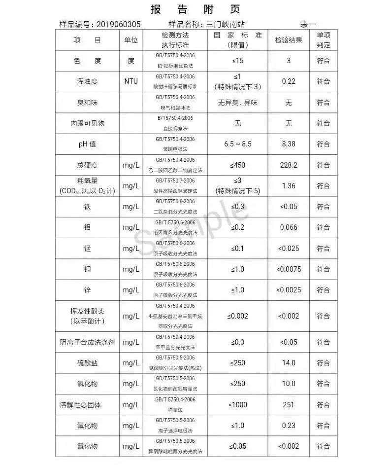 三門(mén)峽市自來(lái)水公司出廠水水質(zhì)信息（2019年6月） . 三門(mén)峽市自來(lái)水公司出廠水水質(zhì)信息（2019年6月）