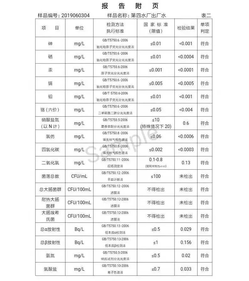 三門(mén)峽市自來(lái)水公司出廠水水質(zhì)信息（2019年6月） . 三門(mén)峽市自來(lái)水公司出廠水水質(zhì)信息（2019年6月）