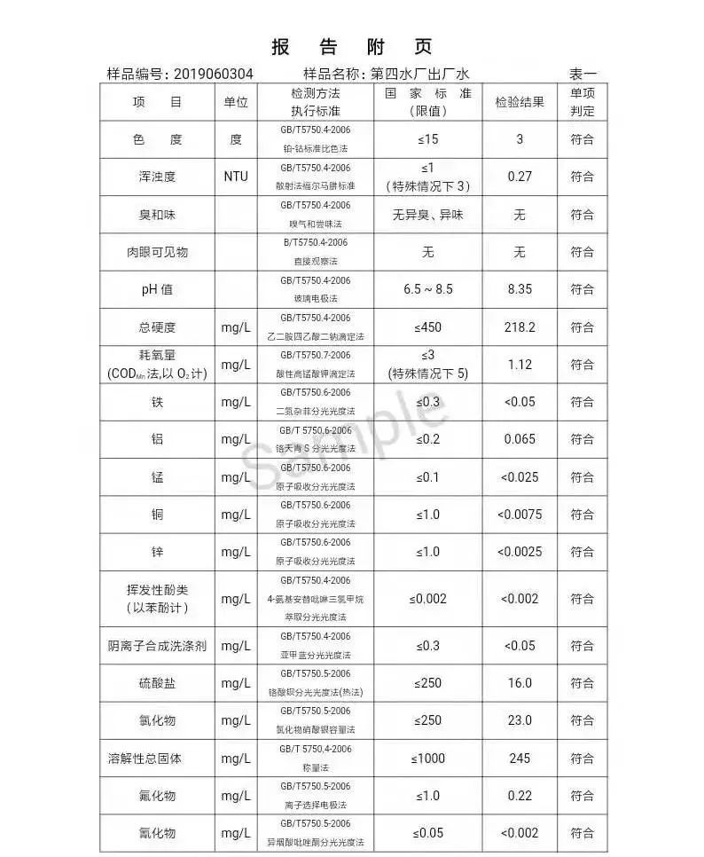三門(mén)峽市自來(lái)水公司出廠水水質(zhì)信息（2019年6月） . 三門(mén)峽市自來(lái)水公司出廠水水質(zhì)信息（2019年6月）