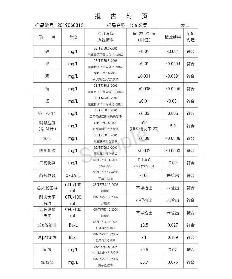 三門(mén)峽市自來(lái)水公司出廠水水質(zhì)信息（2019年6月） . 三門(mén)峽市自來(lái)水公司出廠水水質(zhì)信息（2019年6月）