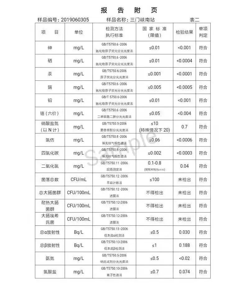 三門(mén)峽市自來(lái)水公司出廠水水質(zhì)信息（2019年6月） . 三門(mén)峽市自來(lái)水公司出廠水水質(zhì)信息（2019年6月）
