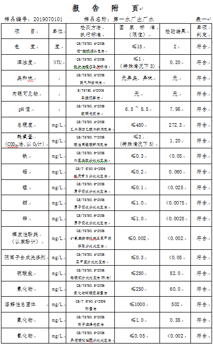 三門峽市,自來(lái)水,公司,出廠,水,水質(zhì),信息, . 三門峽市自來(lái)水公司出廠水水質(zhì)信息（2019年7月）