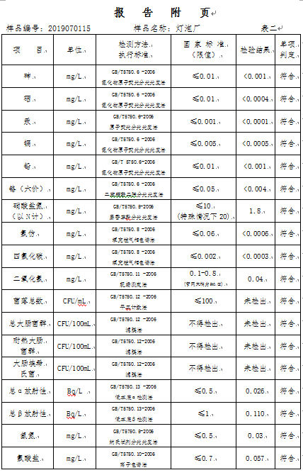 三門峽市,自來(lái)水,公司,出廠,水,水質(zhì),信息, . 三門峽市自來(lái)水公司出廠水水質(zhì)信息（2019年7月）
