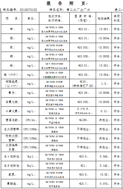 三門峽市,自來(lái)水,公司,出廠,水,水質(zhì),信息, . 三門峽市自來(lái)水公司出廠水水質(zhì)信息（2019年7月）