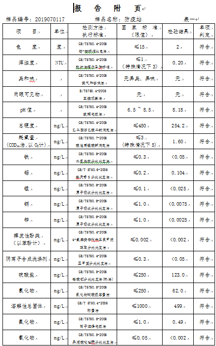 三門峽市,自來(lái)水,公司,出廠,水,水質(zhì),信息, . 三門峽市自來(lái)水公司出廠水水質(zhì)信息（2019年7月）
