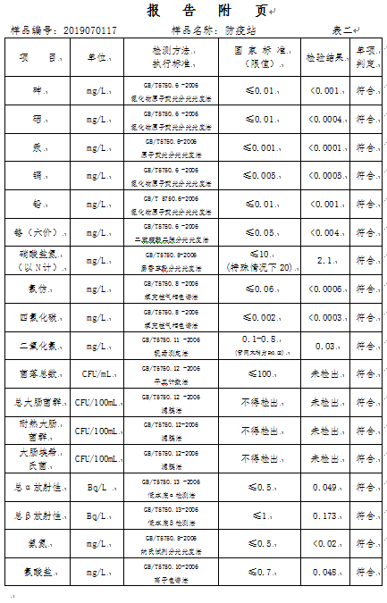 三門峽市,自來(lái)水,公司,出廠,水,水質(zhì),信息, . 三門峽市自來(lái)水公司出廠水水質(zhì)信息（2019年7月）