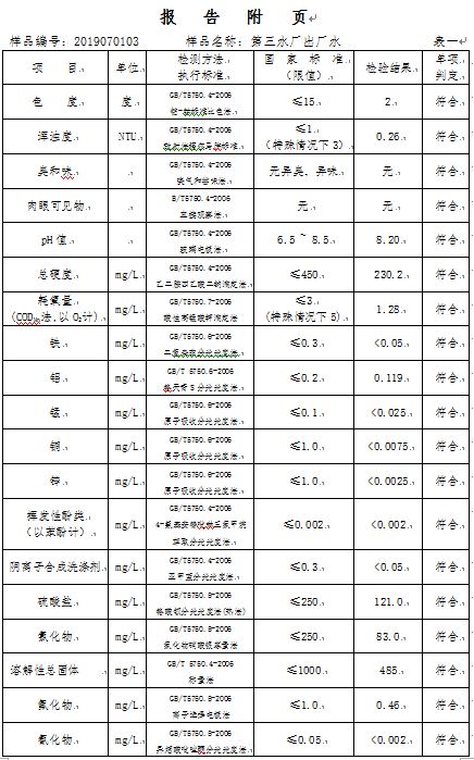 三門峽市,自來(lái)水,公司,出廠,水,水質(zhì),信息, . 三門峽市自來(lái)水公司出廠水水質(zhì)信息（2019年7月）