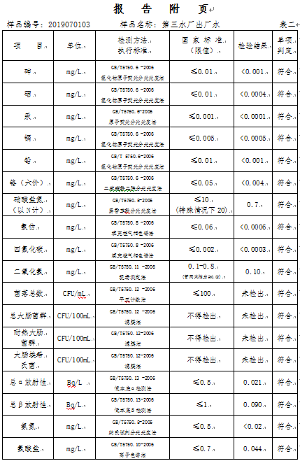 三門峽市,自來(lái)水,公司,出廠,水,水質(zhì),信息, . 三門峽市自來(lái)水公司出廠水水質(zhì)信息（2019年7月）