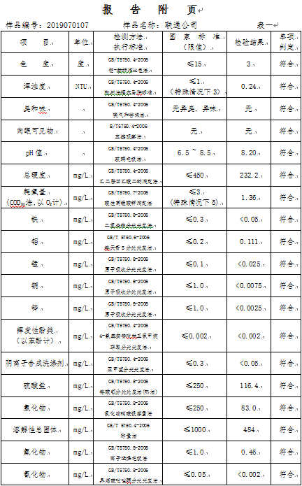 三門峽市,自來(lái)水,公司,出廠,水,水質(zhì),信息, . 三門峽市自來(lái)水公司出廠水水質(zhì)信息（2019年7月）