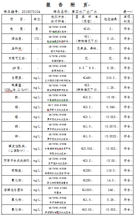 三門峽市,自來(lái)水,公司,出廠,水,水質(zhì),信息, . 三門峽市自來(lái)水公司出廠水水質(zhì)信息（2019年7月）