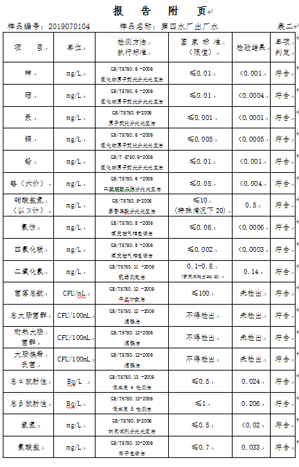 三門峽市,自來(lái)水,公司,出廠,水,水質(zhì),信息, . 三門峽市自來(lái)水公司出廠水水質(zhì)信息（2019年7月）