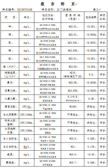 三門峽市,自來(lái)水,公司,出廠,水,水質(zhì),信息, . 三門峽市自來(lái)水公司出廠水水質(zhì)信息（2019年7月）