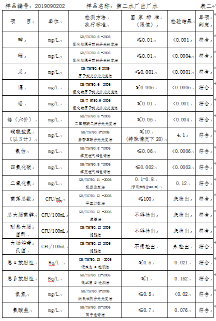 三門峽市,自來水,公司,出廠,水,水質(zhì),信息, . 三門峽市自來水公司出廠水水質(zhì)信息（2019年9月）