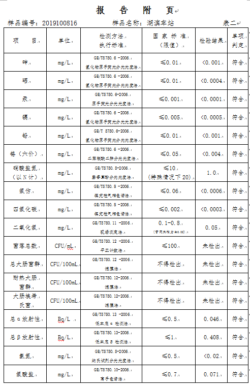 三門(mén)峽市,自來(lái)水,公司,出廠,水,水質(zhì),信息, . 三門(mén)峽市自來(lái)水公司出廠水水質(zhì)信息（2019年10月）
