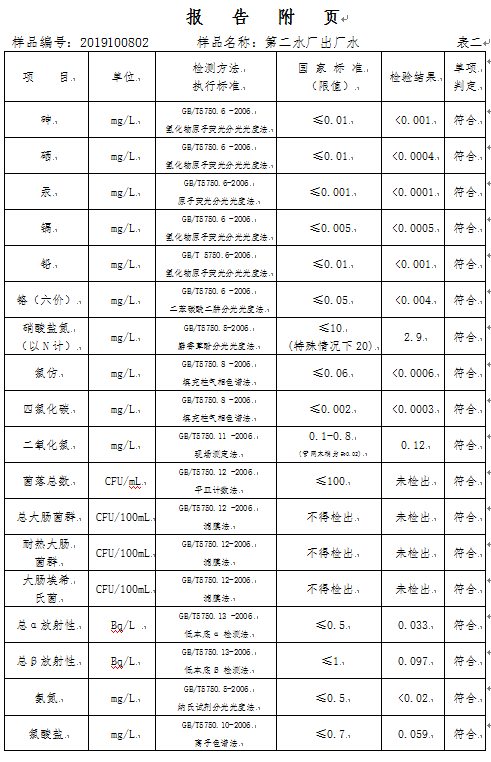三門(mén)峽市,自來(lái)水,公司,出廠,水,水質(zhì),信息, . 三門(mén)峽市自來(lái)水公司出廠水水質(zhì)信息（2019年10月）