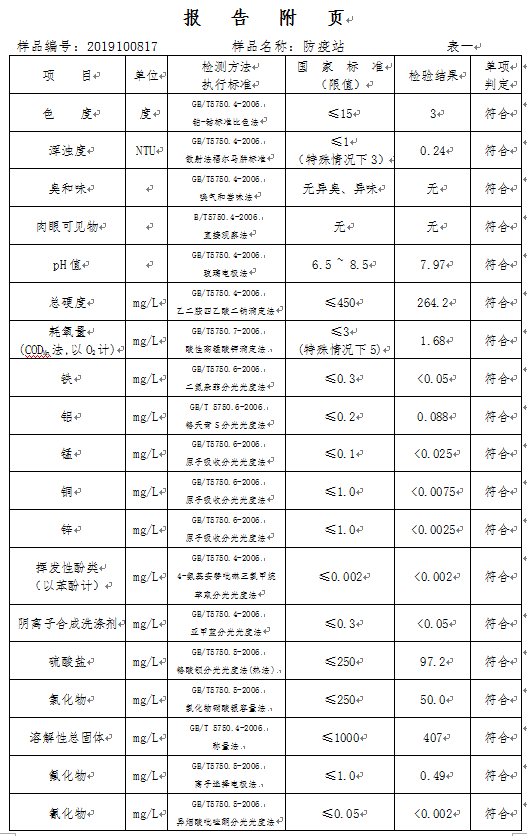 三門(mén)峽市,自來(lái)水,公司,出廠,水,水質(zhì),信息, . 三門(mén)峽市自來(lái)水公司出廠水水質(zhì)信息（2019年10月）