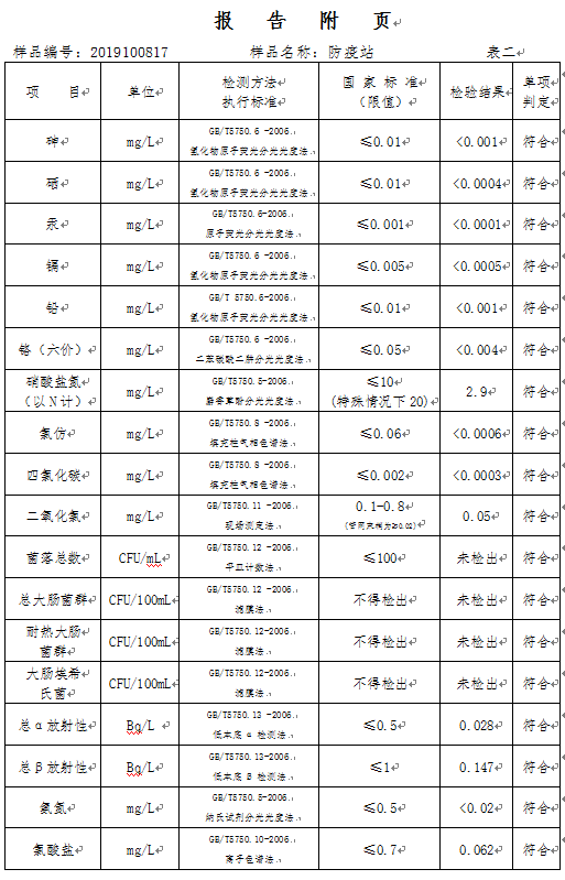 三門(mén)峽市,自來(lái)水,公司,出廠,水,水質(zhì),信息, . 三門(mén)峽市自來(lái)水公司出廠水水質(zhì)信息（2019年10月）