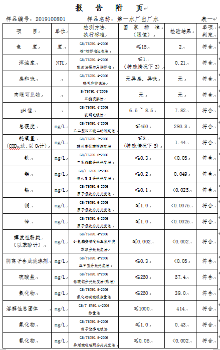 三門(mén)峽市,自來(lái)水,公司,出廠,水,水質(zhì),信息, . 三門(mén)峽市自來(lái)水公司出廠水水質(zhì)信息（2019年10月）