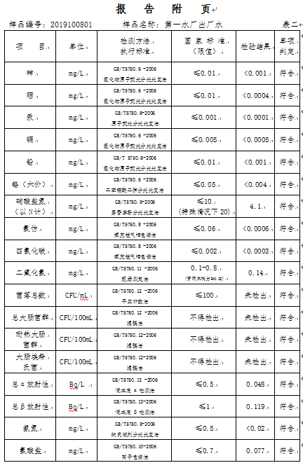 三門(mén)峽市,自來(lái)水,公司,出廠,水,水質(zhì),信息, . 三門(mén)峽市自來(lái)水公司出廠水水質(zhì)信息（2019年10月）