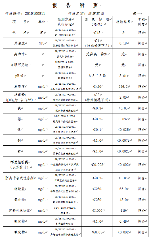 三門(mén)峽市,自來(lái)水,公司,出廠,水,水質(zhì),信息, . 三門(mén)峽市自來(lái)水公司出廠水水質(zhì)信息（2019年10月）