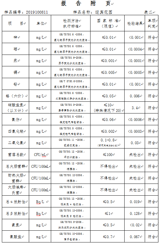 三門(mén)峽市,自來(lái)水,公司,出廠,水,水質(zhì),信息, . 三門(mén)峽市自來(lái)水公司出廠水水質(zhì)信息（2019年10月）