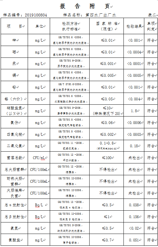 三門(mén)峽市,自來(lái)水,公司,出廠,水,水質(zhì),信息, . 三門(mén)峽市自來(lái)水公司出廠水水質(zhì)信息（2019年10月）