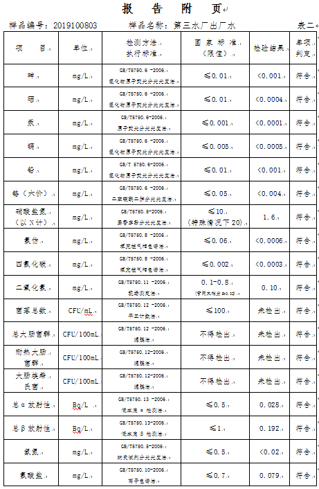 三門(mén)峽市,自來(lái)水,公司,出廠,水,水質(zhì),信息, . 三門(mén)峽市自來(lái)水公司出廠水水質(zhì)信息（2019年10月）