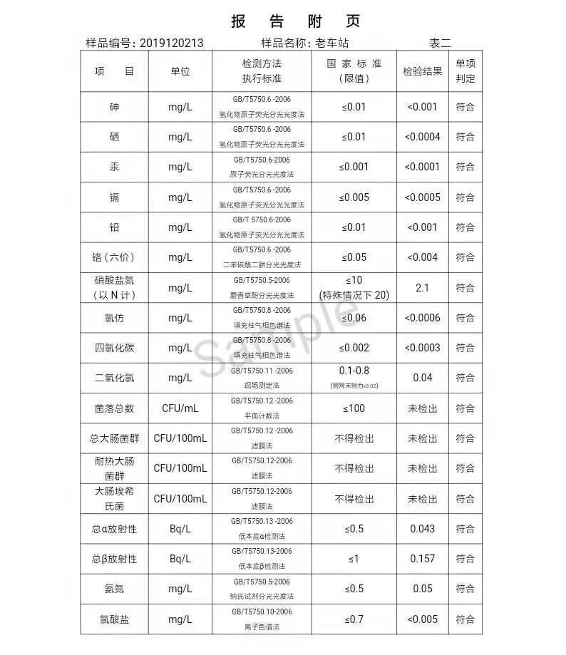 三門峽市,自來水,公司,出廠,水,水質,信息, . 三門峽市自來水公司出廠水水質信息（2019年12月）