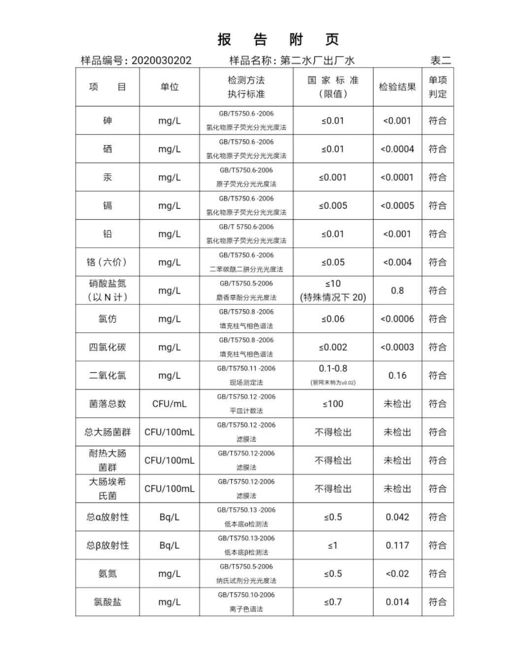 三門峽市,自來水,公司,出廠,水,水質,信息, . 三門峽市自來水公司出廠水水質信息（2020年03月）