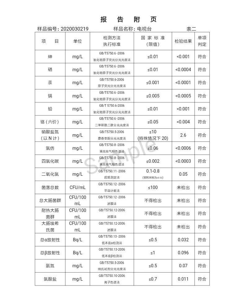 三門峽市,自來水,公司,出廠,水,水質,信息, . 三門峽市自來水公司出廠水水質信息（2020年03月）