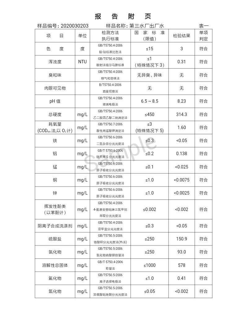 三門峽市,自來水,公司,出廠,水,水質,信息, . 三門峽市自來水公司出廠水水質信息（2020年03月）