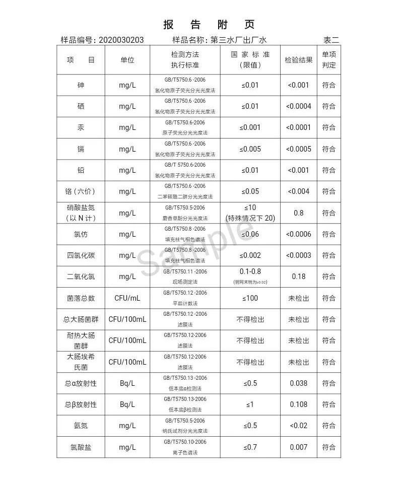 三門峽市,自來水,公司,出廠,水,水質,信息, . 三門峽市自來水公司出廠水水質信息（2020年03月）