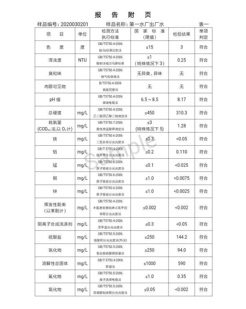 三門峽市,自來水,公司,出廠,水,水質,信息, . 三門峽市自來水公司出廠水水質信息（2020年03月）