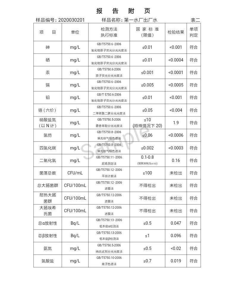 三門峽市,自來水,公司,出廠,水,水質,信息, . 三門峽市自來水公司出廠水水質信息（2020年03月）