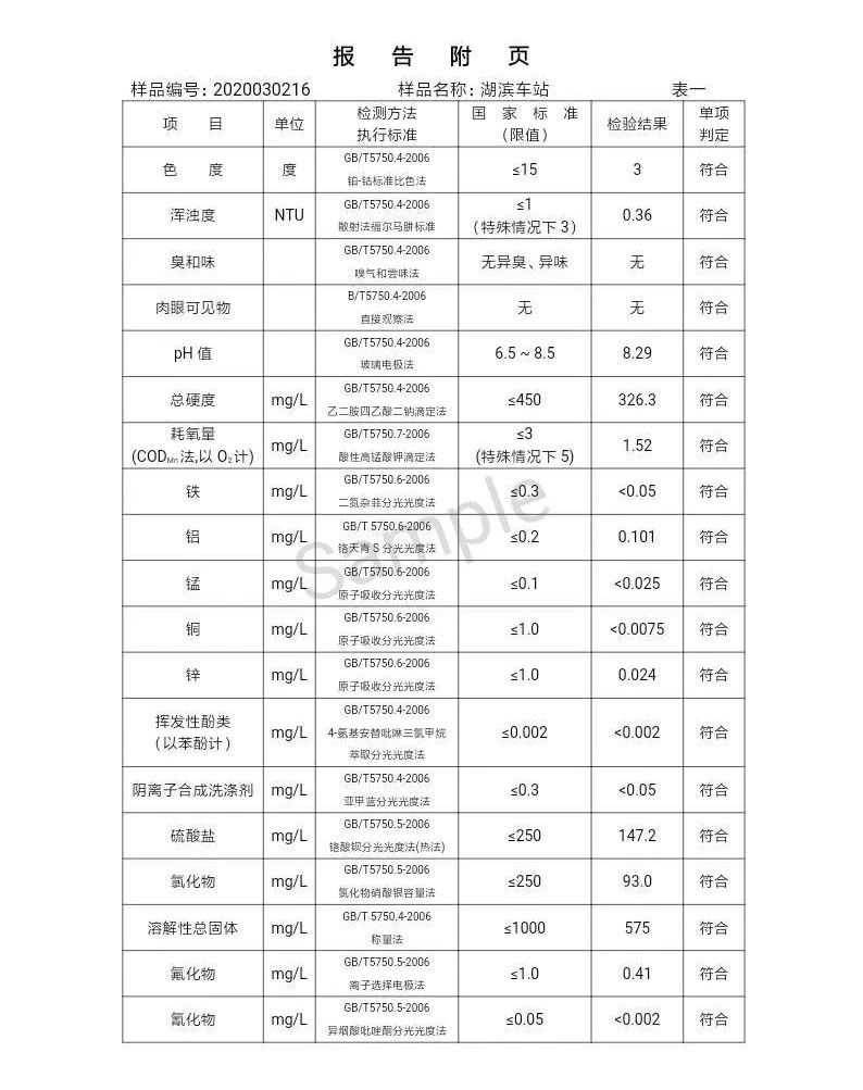 三門峽市,自來水,公司,出廠,水,水質,信息, . 三門峽市自來水公司出廠水水質信息（2020年03月）