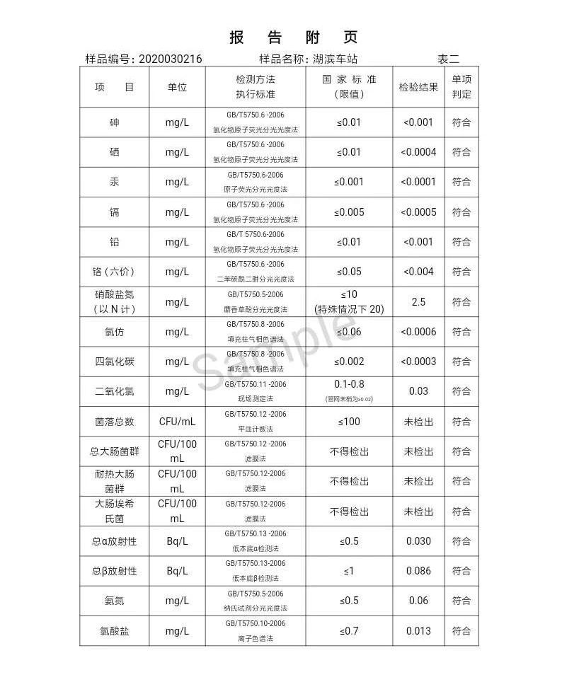 三門峽市,自來水,公司,出廠,水,水質,信息, . 三門峽市自來水公司出廠水水質信息（2020年03月）