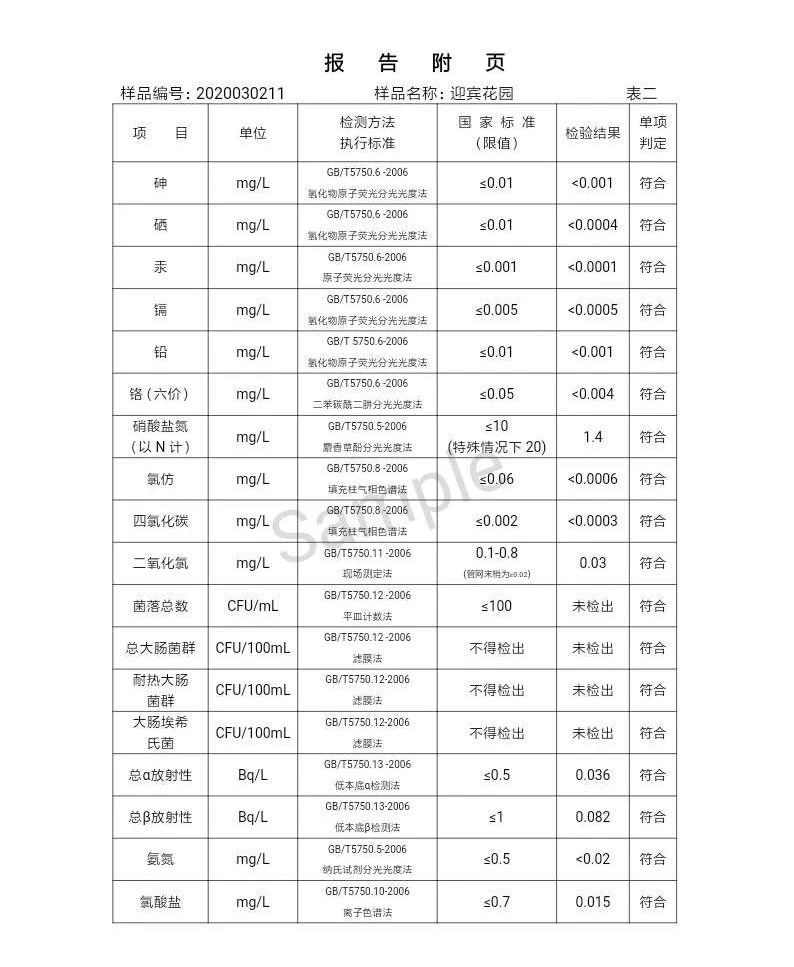 三門峽市,自來水,公司,出廠,水,水質,信息, . 三門峽市自來水公司出廠水水質信息（2020年03月）
