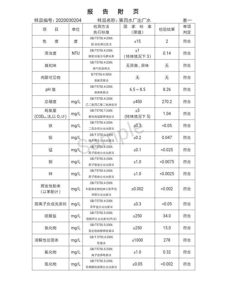 三門峽市,自來水,公司,出廠,水,水質,信息, . 三門峽市自來水公司出廠水水質信息（2020年03月）