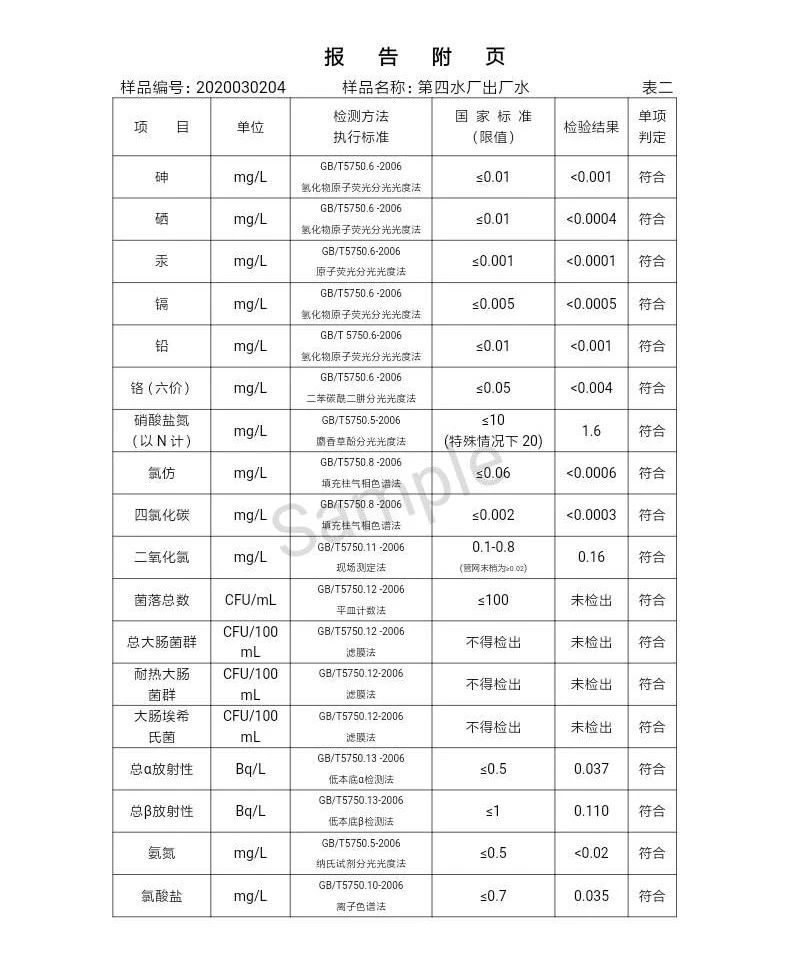 三門峽市,自來水,公司,出廠,水,水質,信息, . 三門峽市自來水公司出廠水水質信息（2020年03月）
