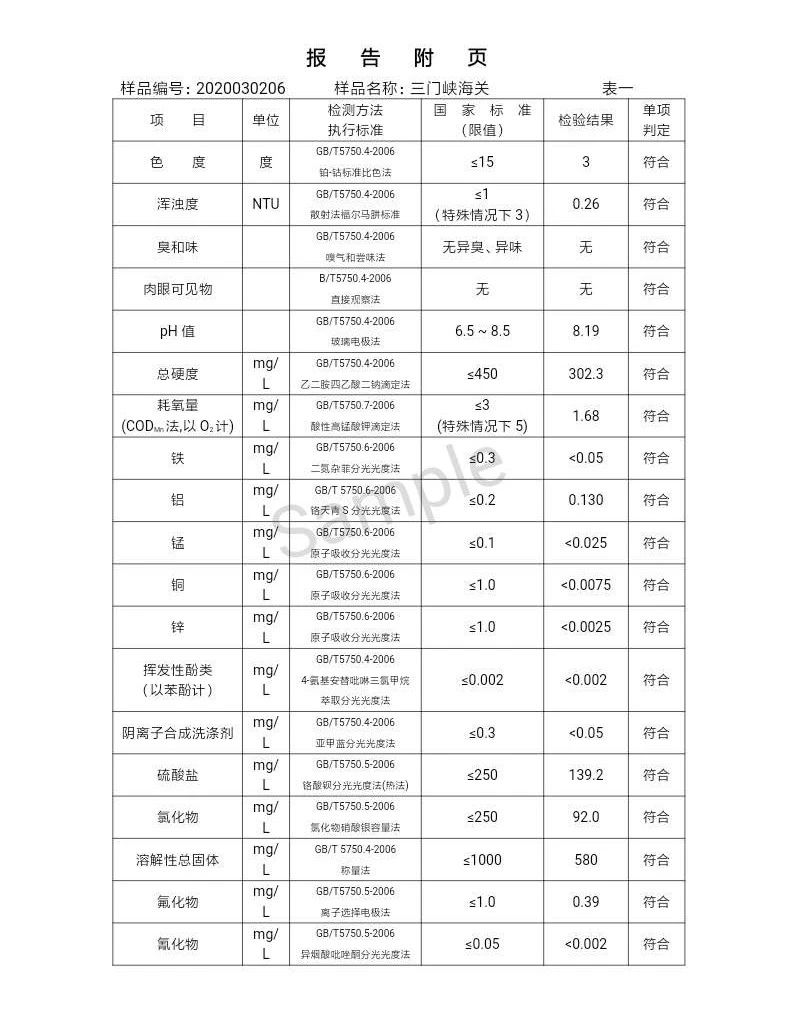 三門峽市,自來水,公司,出廠,水,水質,信息, . 三門峽市自來水公司出廠水水質信息（2020年03月）