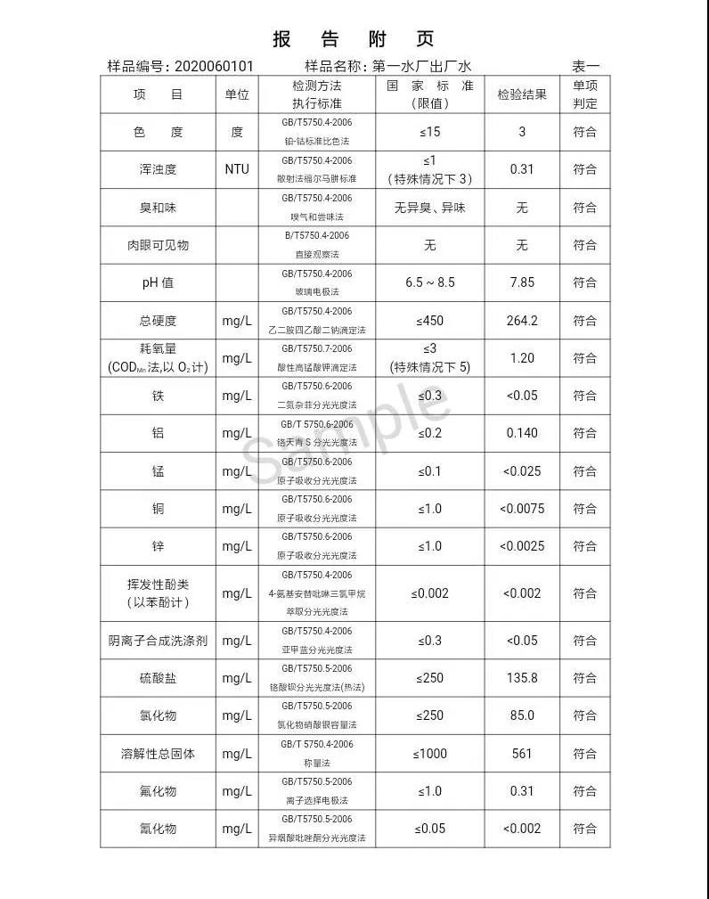 三門峽市,自來水,公司,出廠,水,水質(zhì),信息,一, . 三門峽市供水集團(tuán)有限公司出廠水水質(zhì)信息（2020年06月）