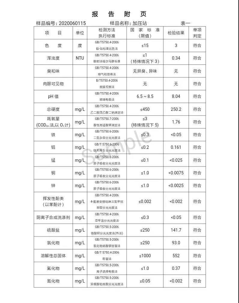 三門峽市,自來水,公司,出廠,水,水質(zhì),信息,一, . 三門峽市供水集團(tuán)有限公司出廠水水質(zhì)信息（2020年06月）