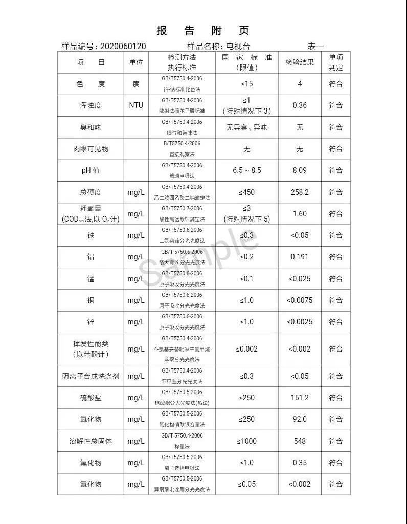 三門峽市,自來水,公司,出廠,水,水質(zhì),信息,一, . 三門峽市供水集團(tuán)有限公司出廠水水質(zhì)信息（2020年06月）