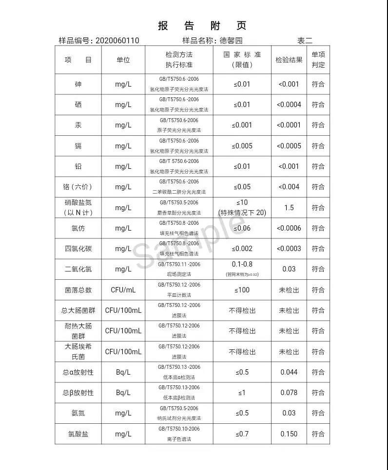 三門峽市,自來水,公司,出廠,水,水質(zhì),信息,一, . 三門峽市供水集團(tuán)有限公司出廠水水質(zhì)信息（2020年06月）