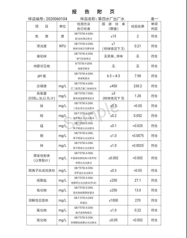 三門峽市,自來水,公司,出廠,水,水質(zhì),信息,一, . 三門峽市供水集團(tuán)有限公司出廠水水質(zhì)信息（2020年06月）